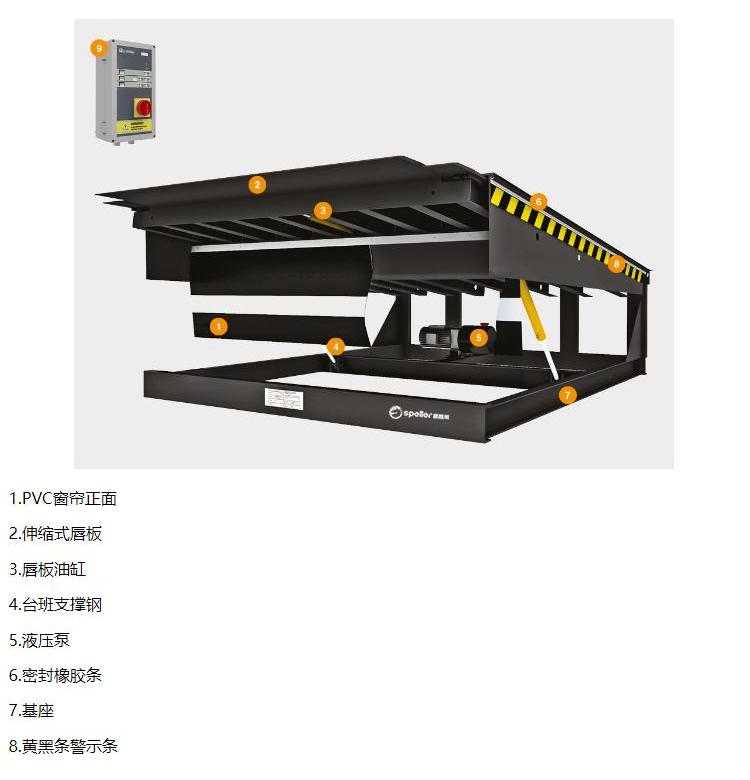 倉庫裝卸貨平臺基本結(jié)構(gòu)