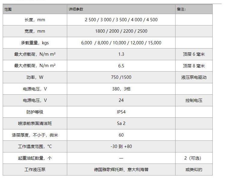 倉庫裝卸貨平臺技術(shù)參數(shù)